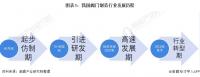 中国阀门制造市场规模每年新增阀门制造企业数量中国阀门制造市场规模预测