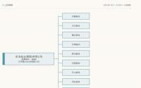 纸企一天发6份涨价函!净利润涨七成为何还喊无奈。