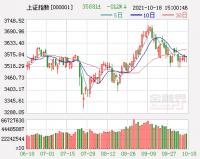 开盘：A股三大指数涨跌不一沪指跌0.19%，贵金属板块领涨