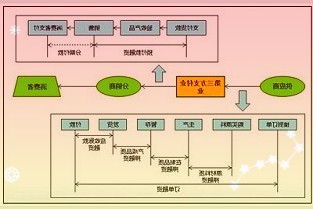 考虑两数合13