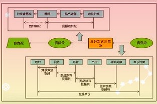 不仅仅能买火车票，12306买汽车票功能体验