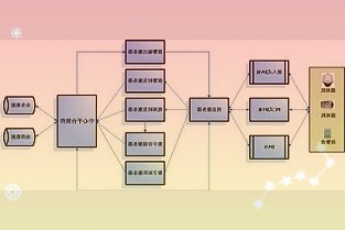 荣盛石化：浙石化4000万吨/年炼化项目完全达产后乙烯产能达420万吨/